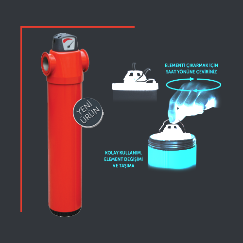 GO Series Compressed Air Filters